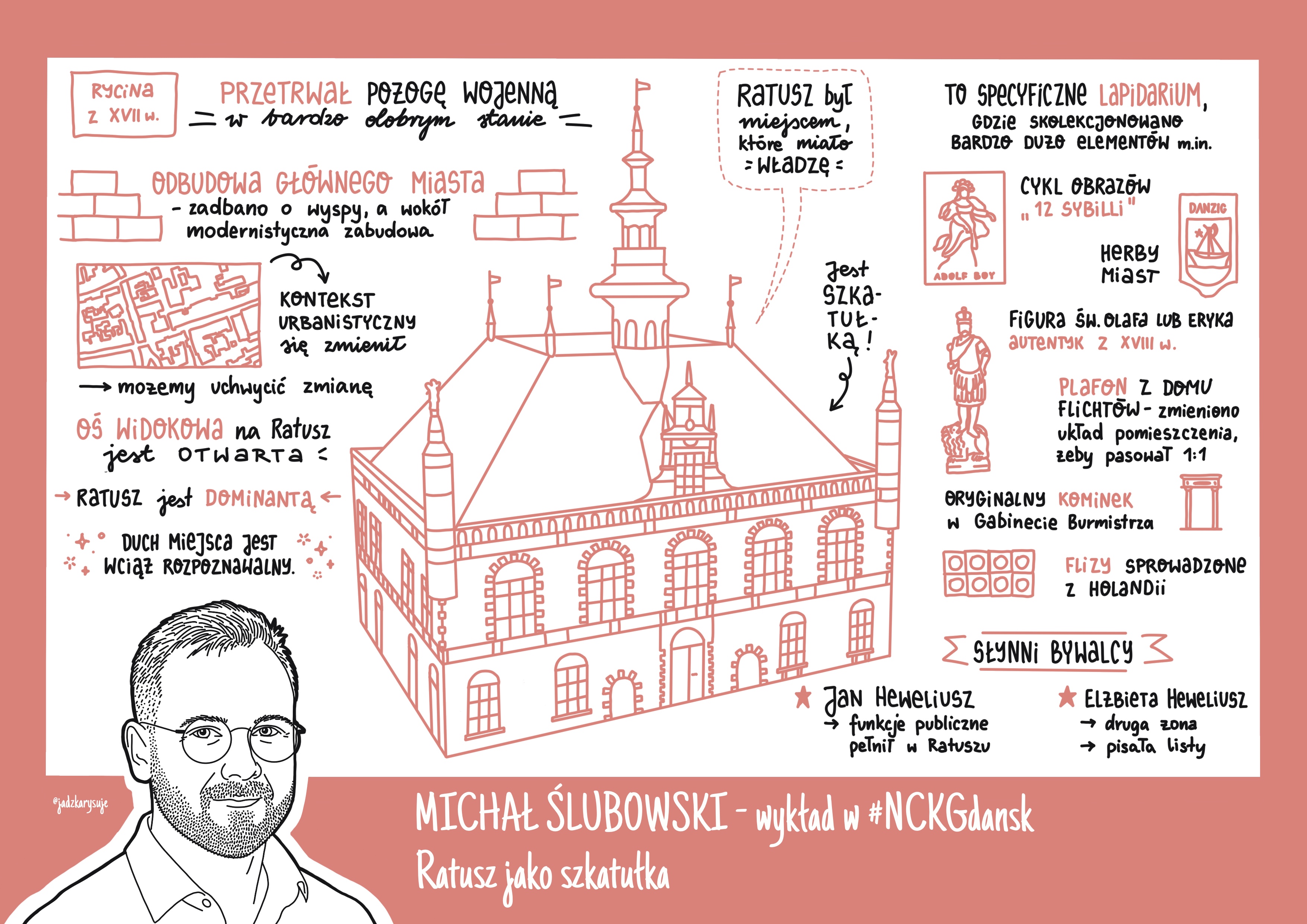 Infografika w stylu odręcznych notatek przedstawiająca wykład Michała Słubowskiego „Ratusz jako szkatułka” w NCK Gdańsk. W centrum znajduje się duży rysunek historycznego ratusza z wysoką wieżą. Wokół umieszczono krótkie informacje o budynku i jego otoczeniu. Zaznaczono, że ratusz przetrwał pożogę wojenną w bardzo dobrym stanie, natomiast odbudowa Głównego Miasta zmieniła kontekst urbanistyczny. Podkreślono, że oś widokowa na ratusz pozostaje otwarta, budynek jest dominantą przestrzenną, a duch miejsca nadal jest rozpoznawalny. Po prawej stronie opisano ratusz jako „szkatułkę” i specyficzne lapidarium gromadzące liczne zabytkowe elementy, m.in. cykl obrazów „12 Sybilli”, herby miast, XVII-wieczną figurę św. Olafa lub Eryka, plafon z domu Flichtów, oryginalny kominek w gabinecie burmistrza oraz flizy sprowadzone z Holandii. W dolnej części wymieniono związane z ratuszem postacie: Jana Heweliusza, który pełnił tam funkcje publiczne, oraz Elżbietę Heweliusz, drugą żonę astronoma i autorkę listów. W lewym dolnym rogu znajduje się czarno-biały portret Michała Słubowskiego w okularach. Całość utrzymana jest w biało-różowo-czarnej kolorystyce, z odręcznymi ilustracjami i napisami. Na dole widnieje tytuł: „Michał Słubowski – wykład w NCK Gdańsk. Ratusz jako szkatułka”.