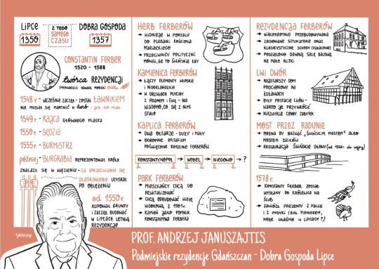 sketch note nr. 1 dobra gospoda lipce