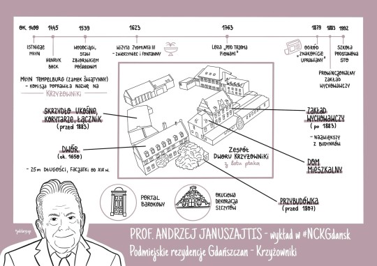 sketch note nr. 2, Krzyżowniki