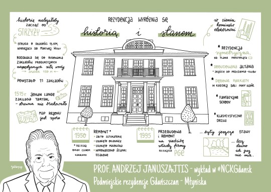 sketch note nr. 3, młyniska