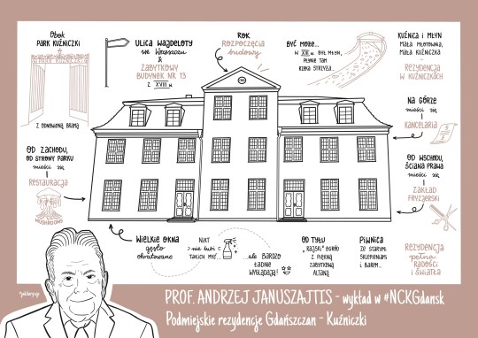 notatka graficzna do wykładu kuźniczki